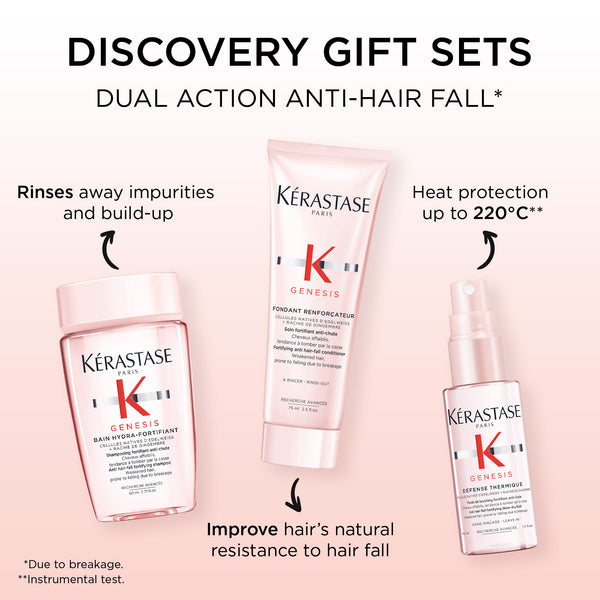 Kérastase Genesis Discovery Set