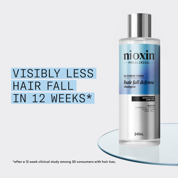 Nioxin Hair Fall Defense Duo Set