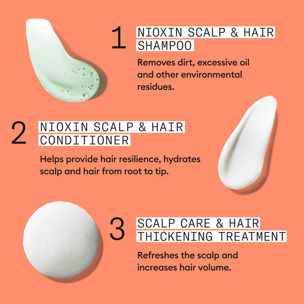 Nioxin Scalp + Hair Thickening System 4, Xmas Kit