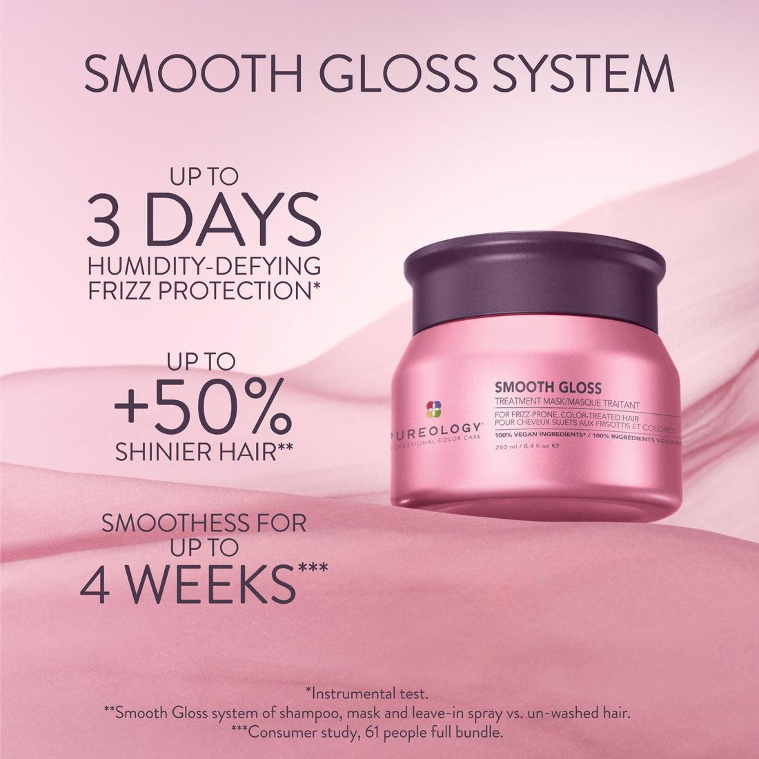 Pureology Smooth Gloss Mask 250ml