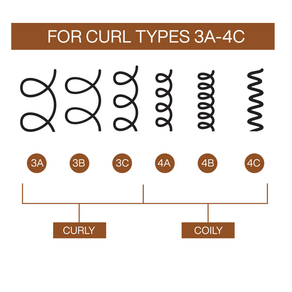 Diagram showing different curl types 3A to 4C with corresponding curly and coily labels on a white background.