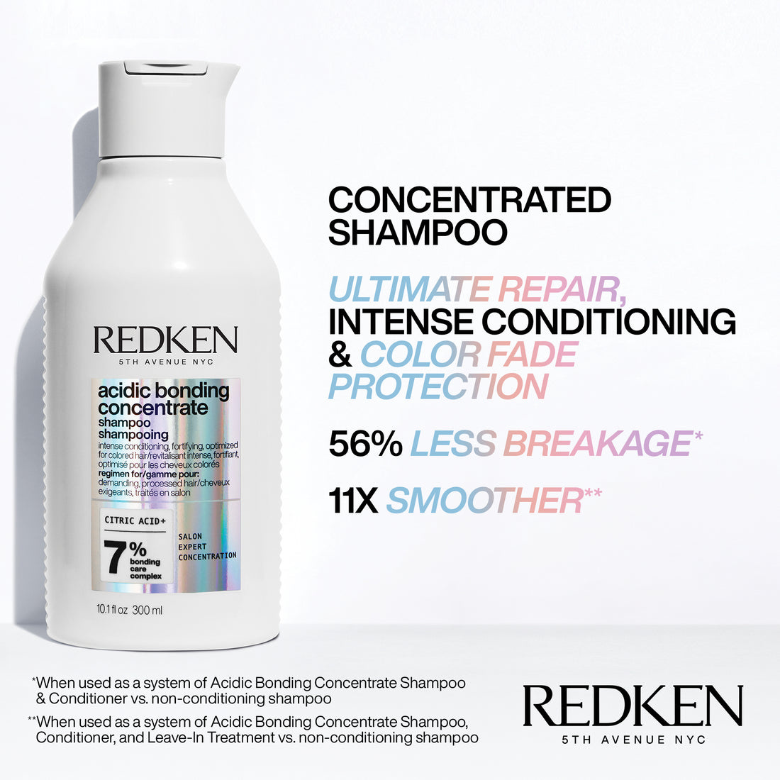 Redken ABC Gift Set 24