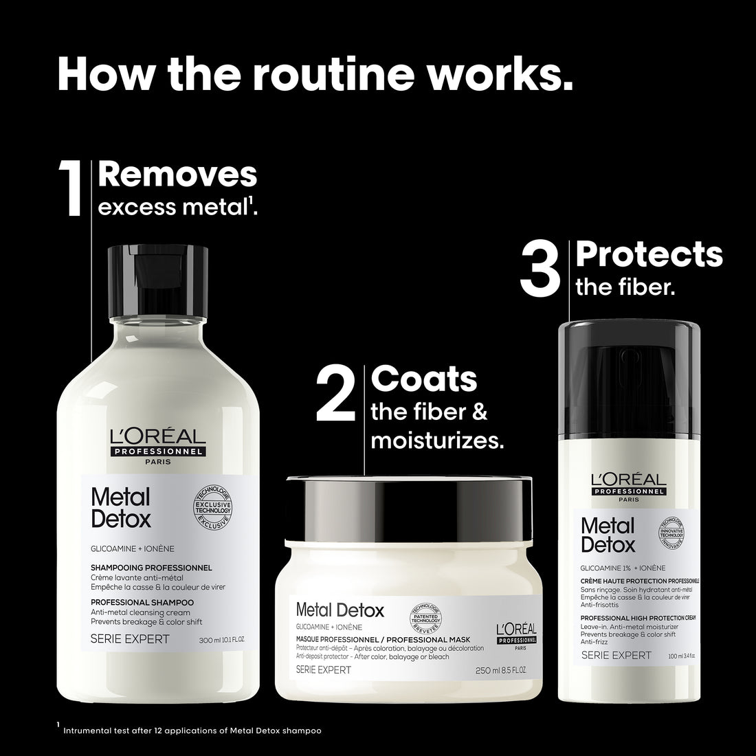 L'Oréal Professional Metal Detox Trio Gift Set
