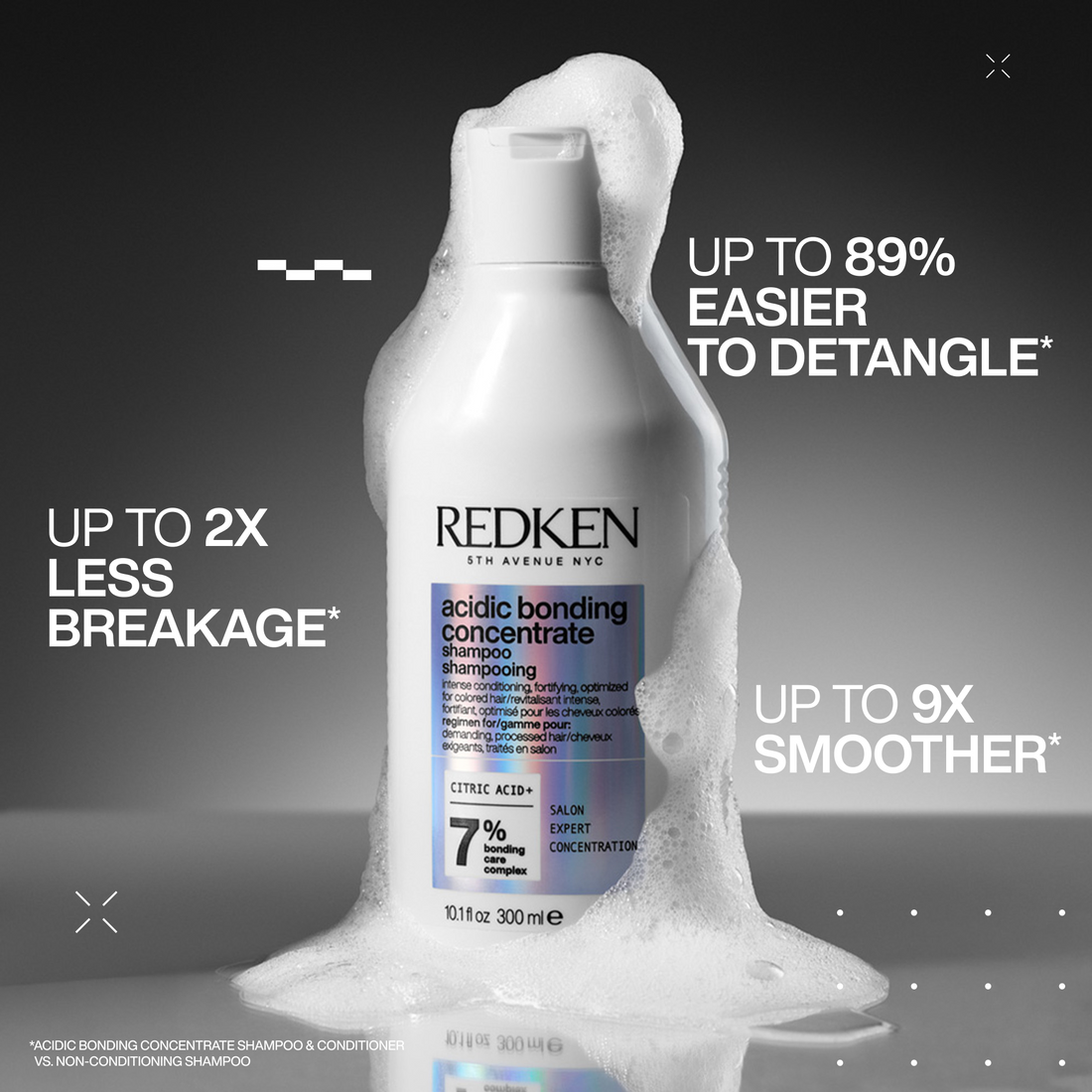 Redken Acidic Bonding Concentrate Gift Set