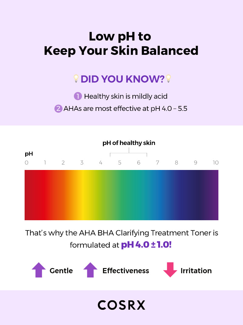 Cosrx AHA/BHA Clarifying Treatment Toner 150ml