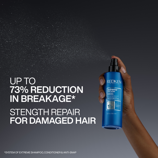 Redken Extreme Gift Set