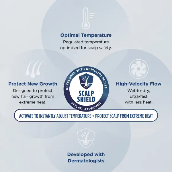 Shark SpeedStyle Pro 5-in-1 High-Velocity Hair Dryer System