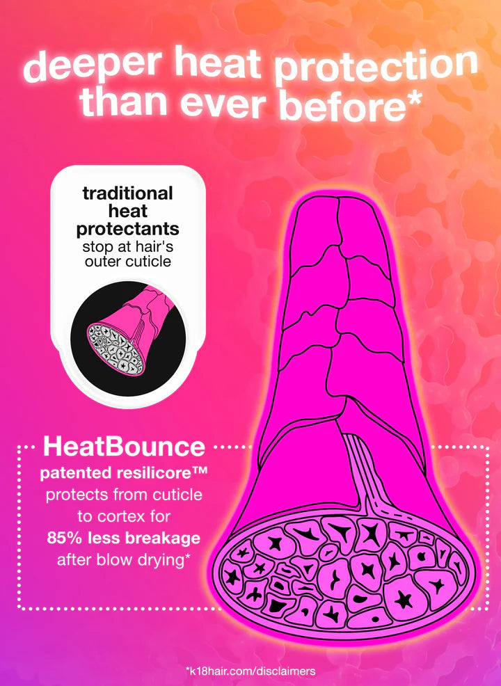 HeatBounce conditioning heat protectant 118ml