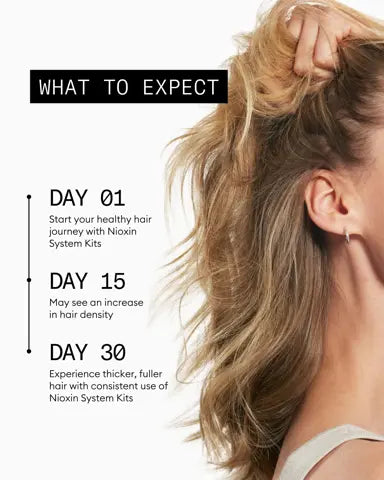 Nioxin Scalp + Hair Thickening System 1, Loyalty Kit