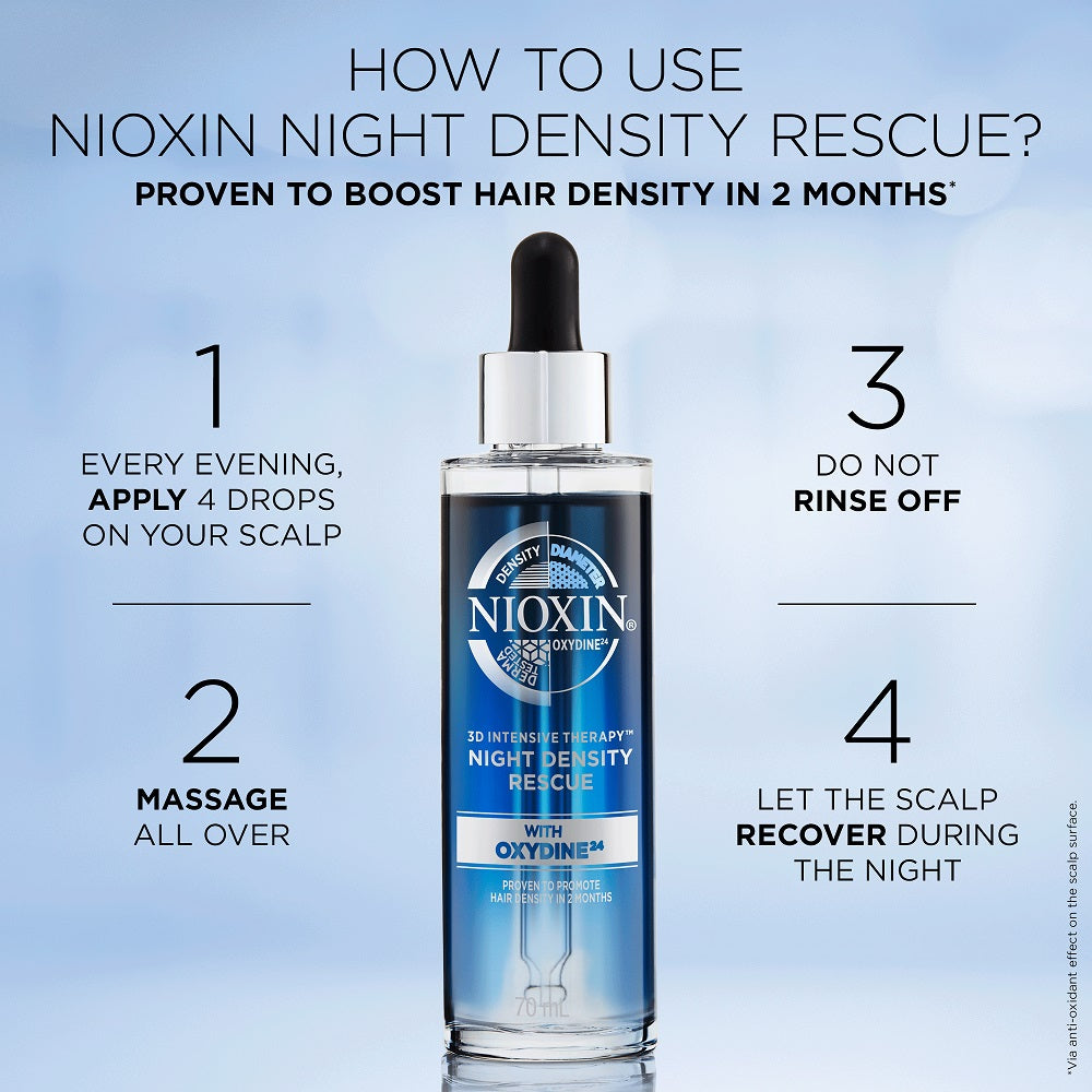 Nioxin Intensive Treatment Night Density Rescue 70ml